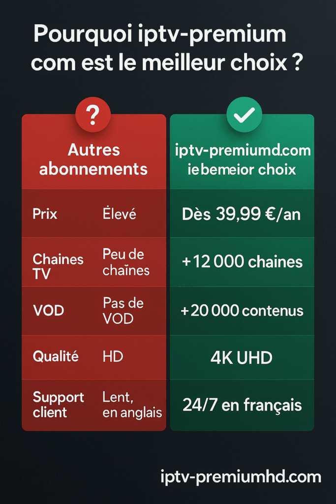 Meilleur abonnement IPTV 