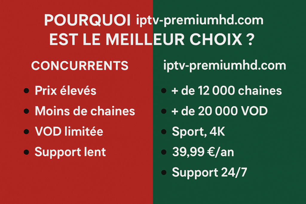 meilleur abonnement IPTV