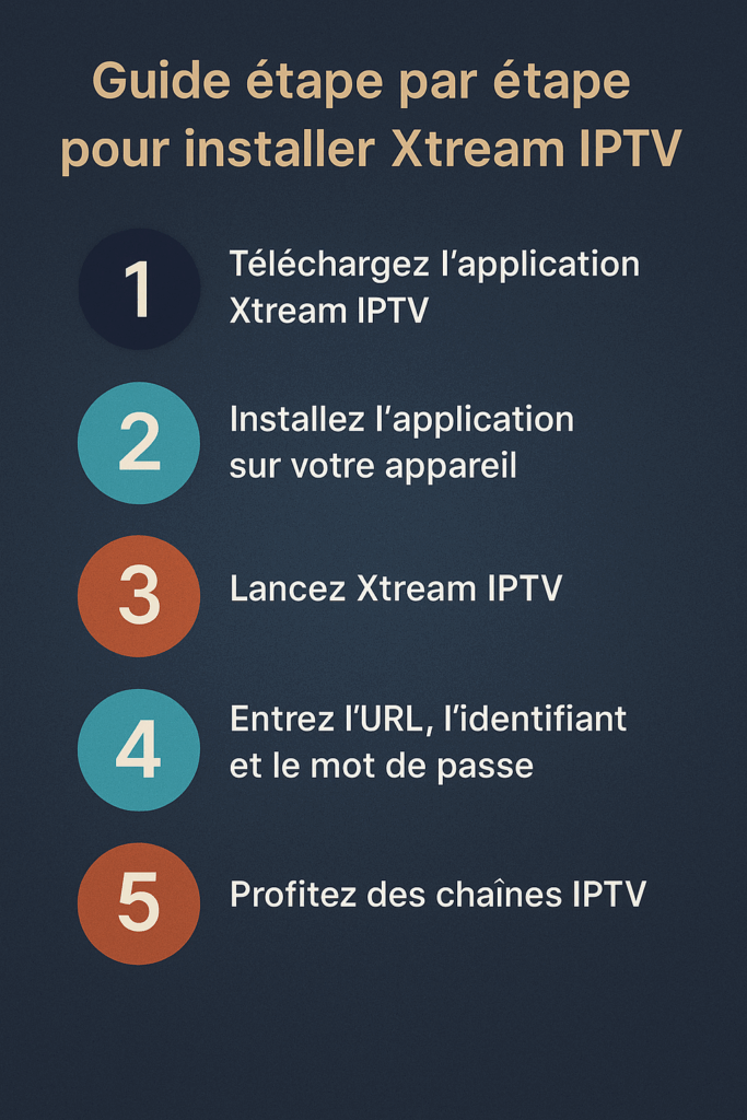 Installer Xtream IPTV